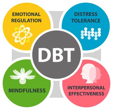 dbt therapist salary